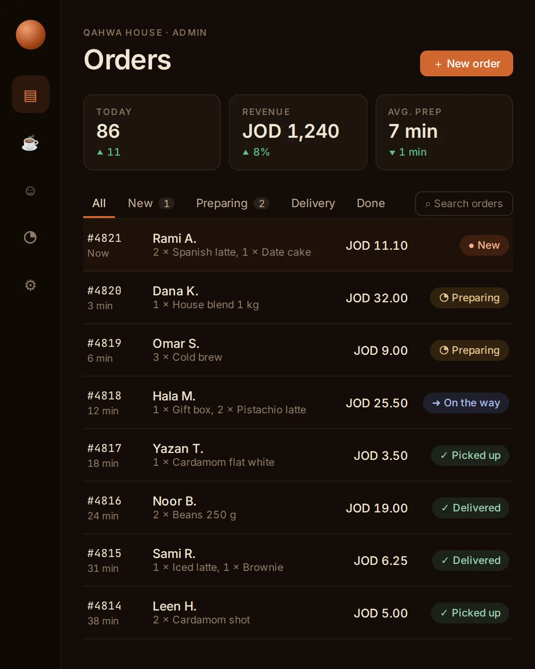 Orders admin panel built by Kastana Dev
